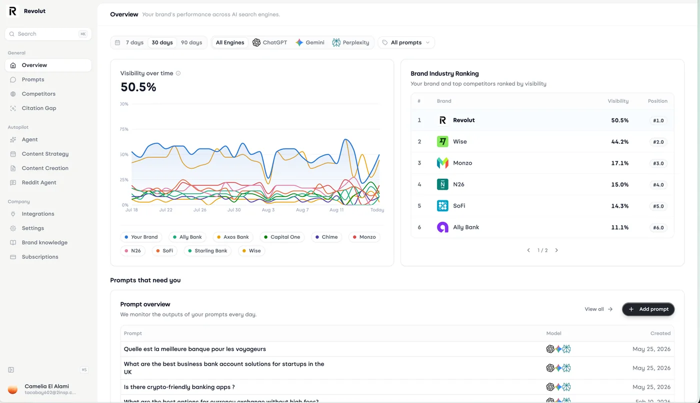 Tracks your brand and competitors.